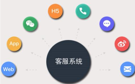 客服系统