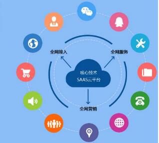 网站在线客服软件